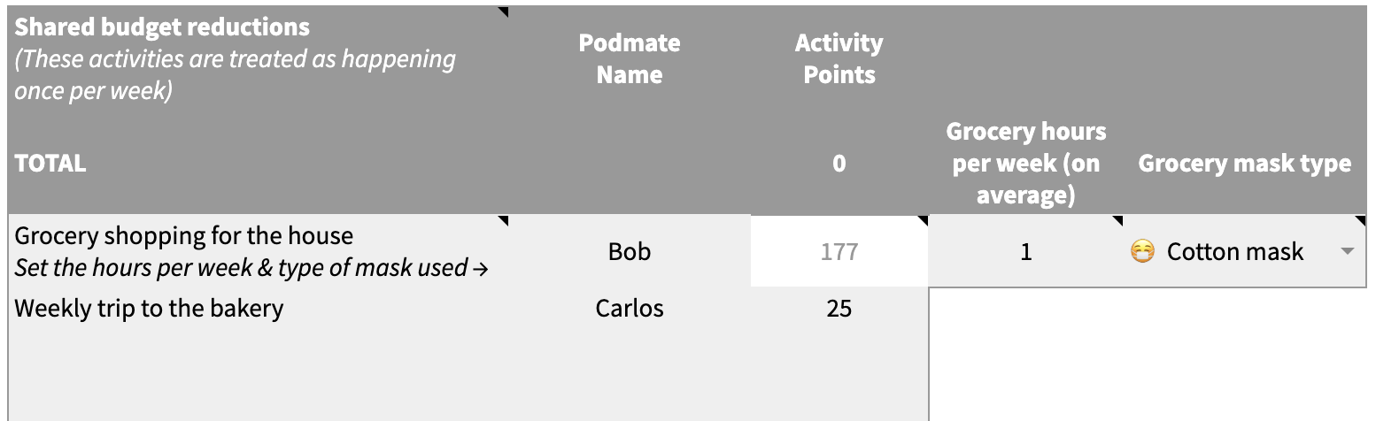 Screenshot of shared buget reductions section of spreadsheet